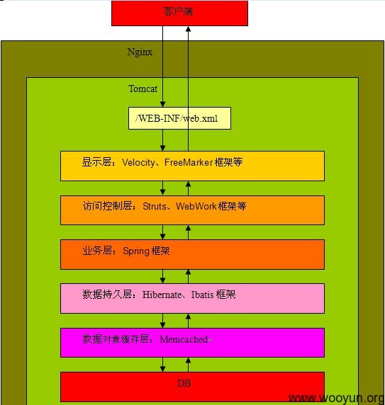 http://drops.wooyun.org/wp-content/data1/www/htdocs/646/wydrops/1/wp-content/themes/GZai/kindeditor/attached/20130109/20130109210244_41616.jpg