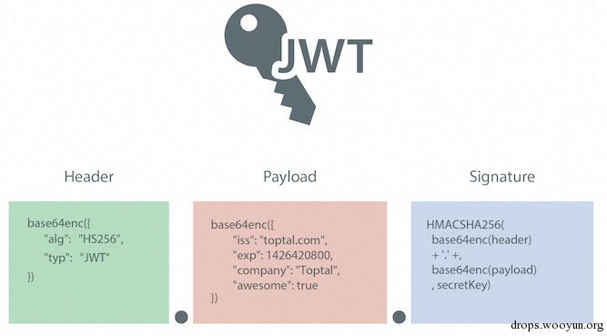 jwt组成图